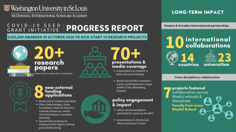 COVID-19 Seed Grant Initiative: One Year Progress Report