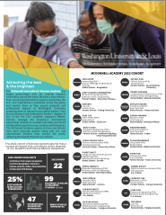 2022 Cohort Facts (PDF)